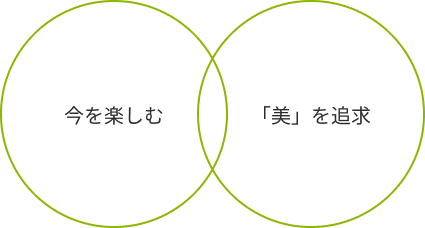 KTK Creativesが大切にする価値観